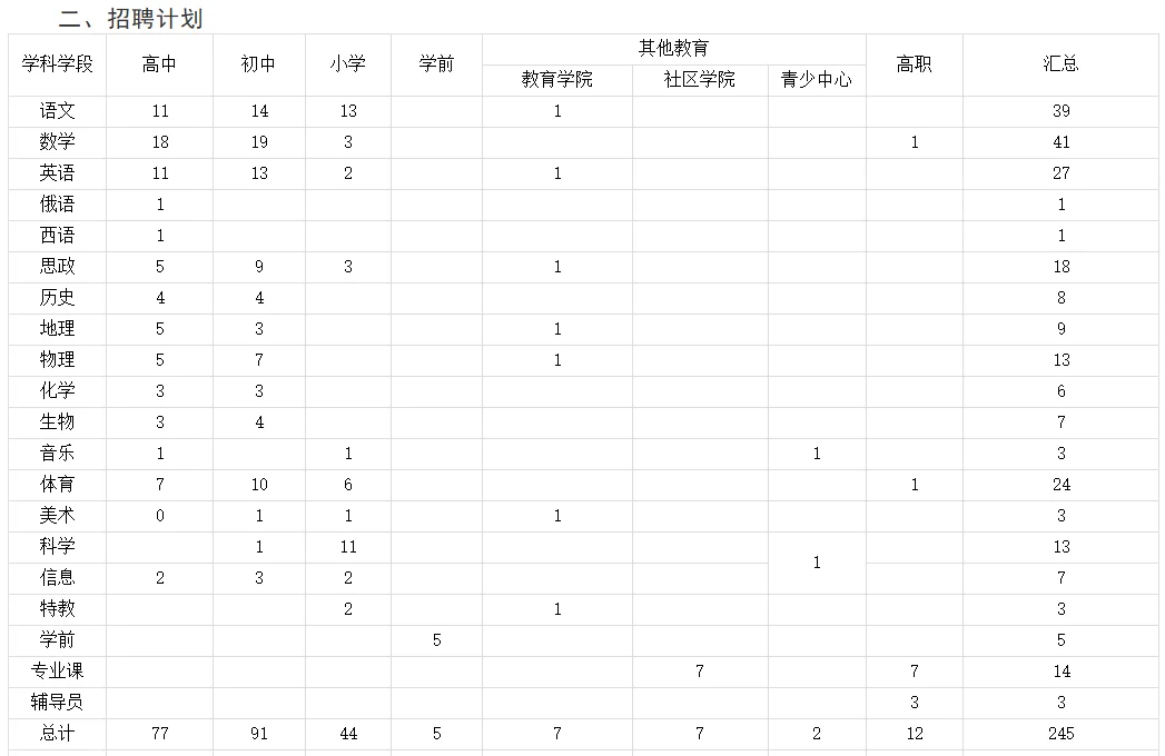 2026年区教育系统下属公办学校教师招245人