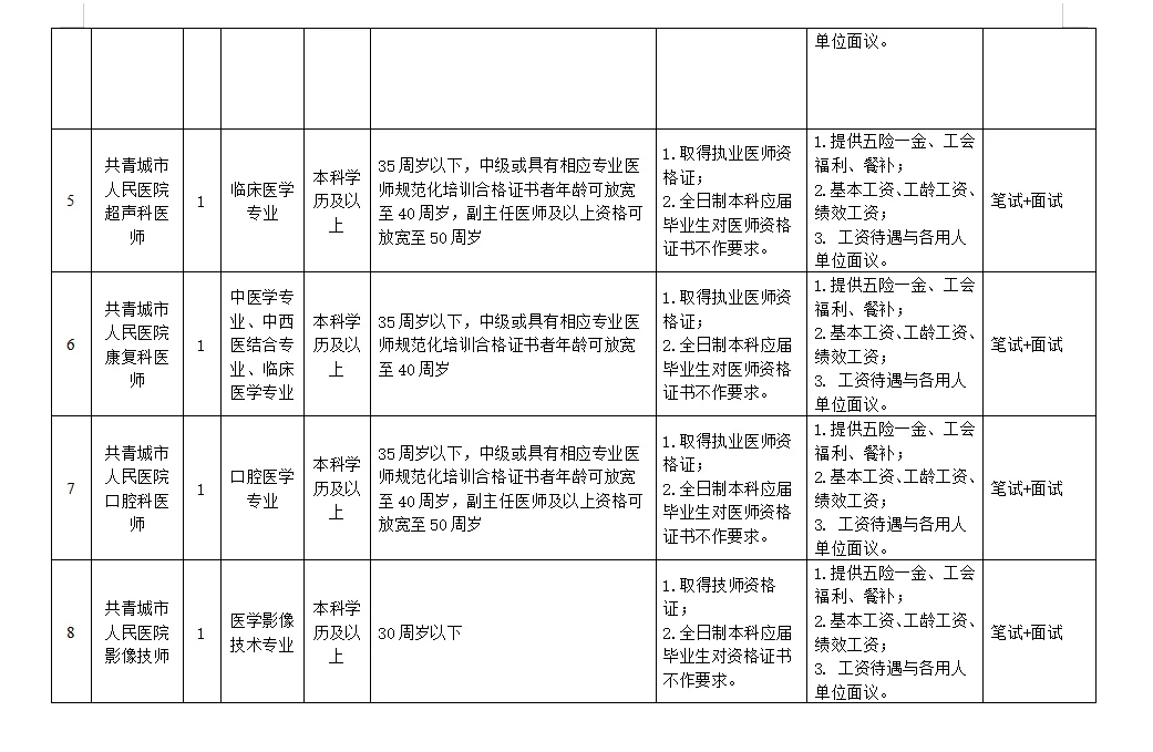 共青城市总医院招聘合同制人25人