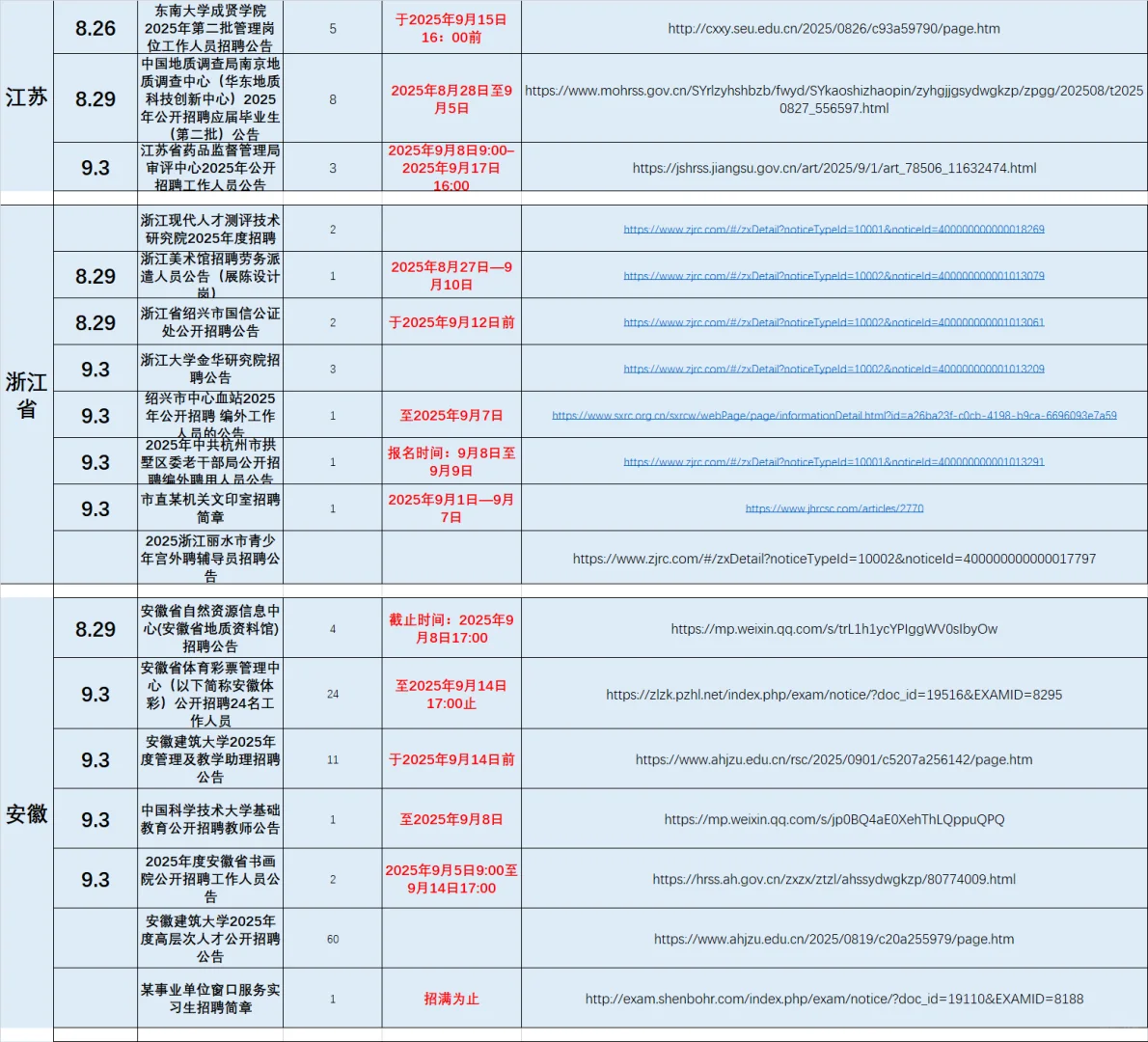 9月3日事业单位招聘信息已更新，量大