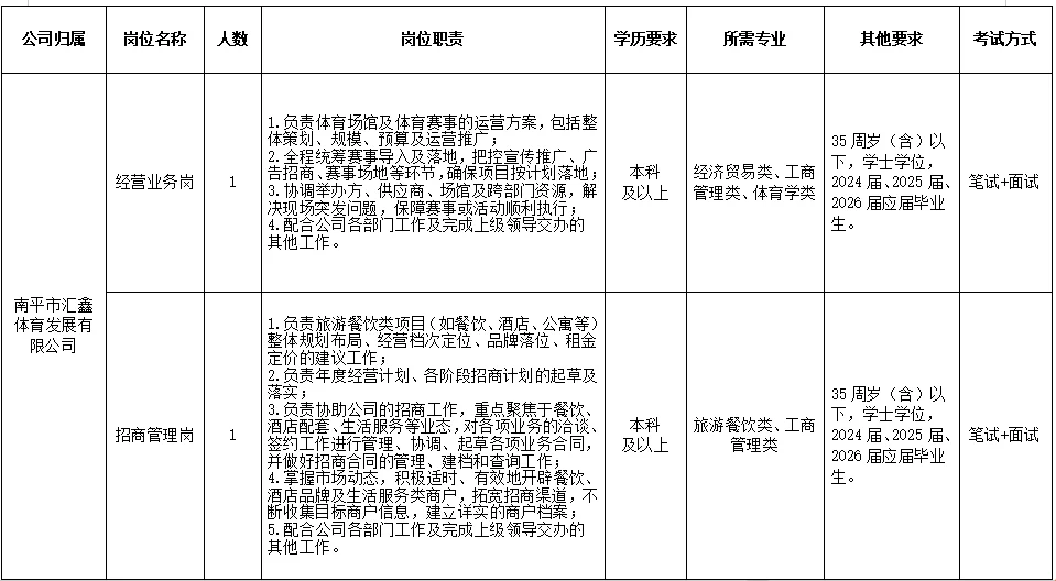 武夷新区城市发展集团招聘28人