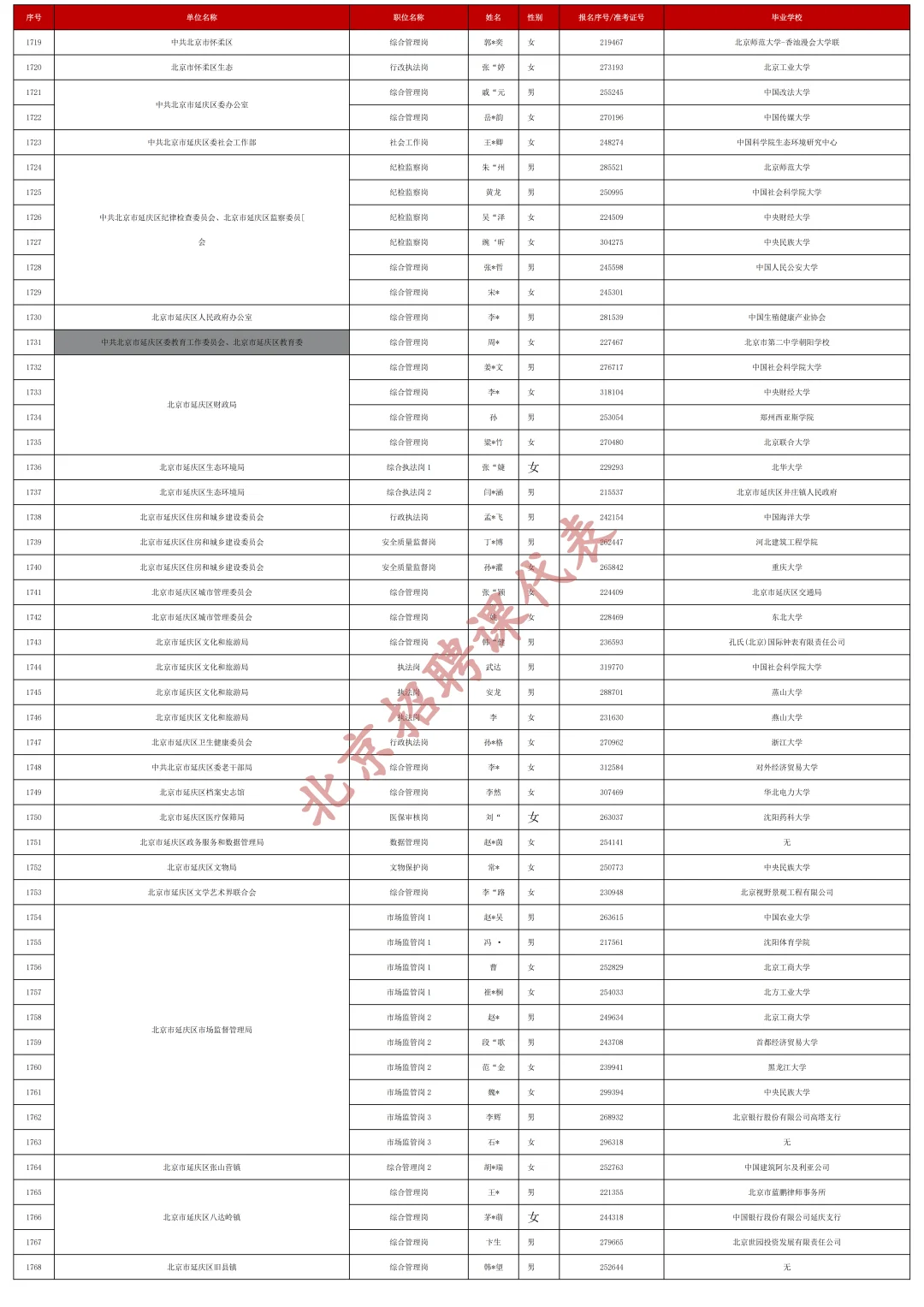 快收藏！2025京考拟录用公示（汇总版）下