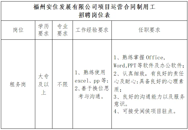 福州市国企招聘，租务岗，报名条件宽松！