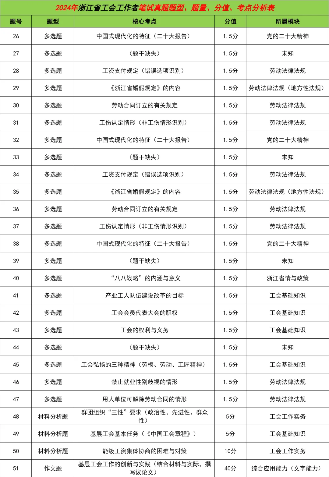 岗位齐了！宁波工会社会工作者招聘35人公告