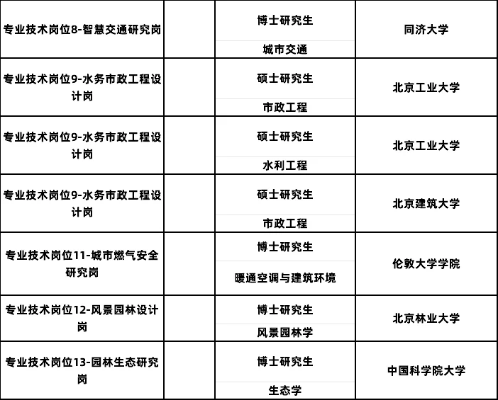 中国城市规划设计研究院拟录公示