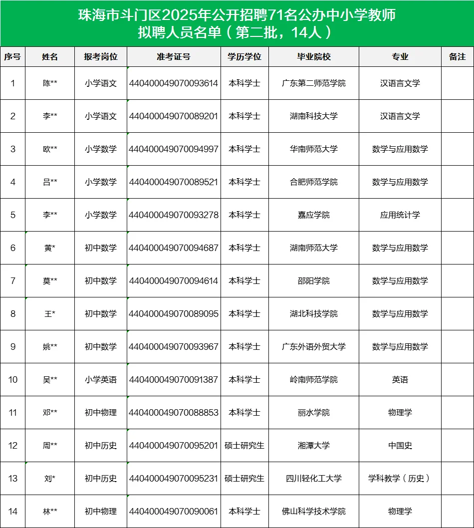 恭喜这14人！珠海斗门教师拟聘公示第二批！