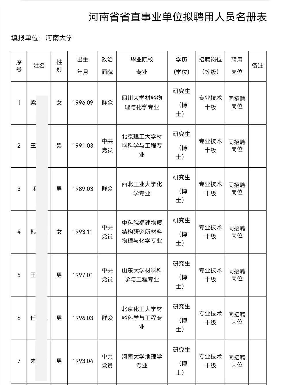河南大学丨2025年公开招聘拟聘人员名单公示