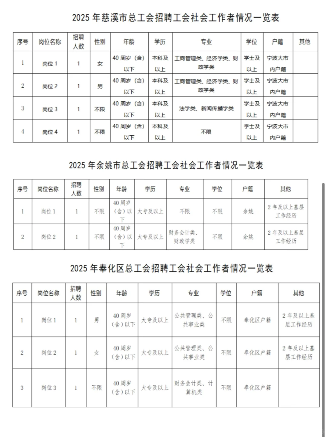 岗位齐了！宁波工会社会工作者招聘35人公告