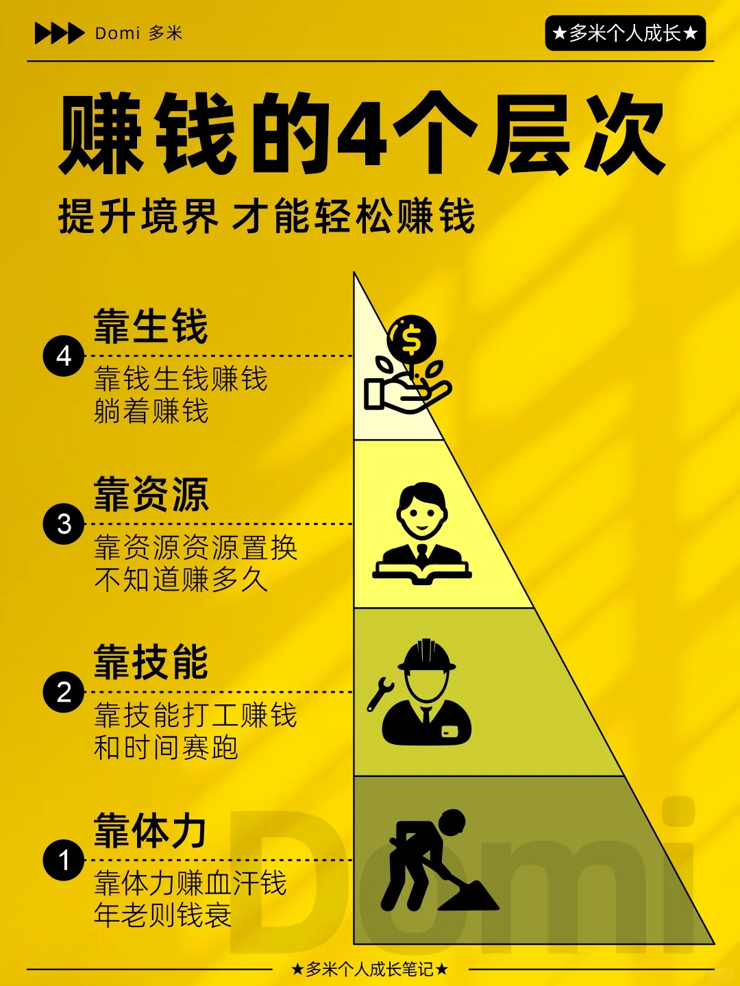 赚钱的4个层次，93%的人都在第1️层