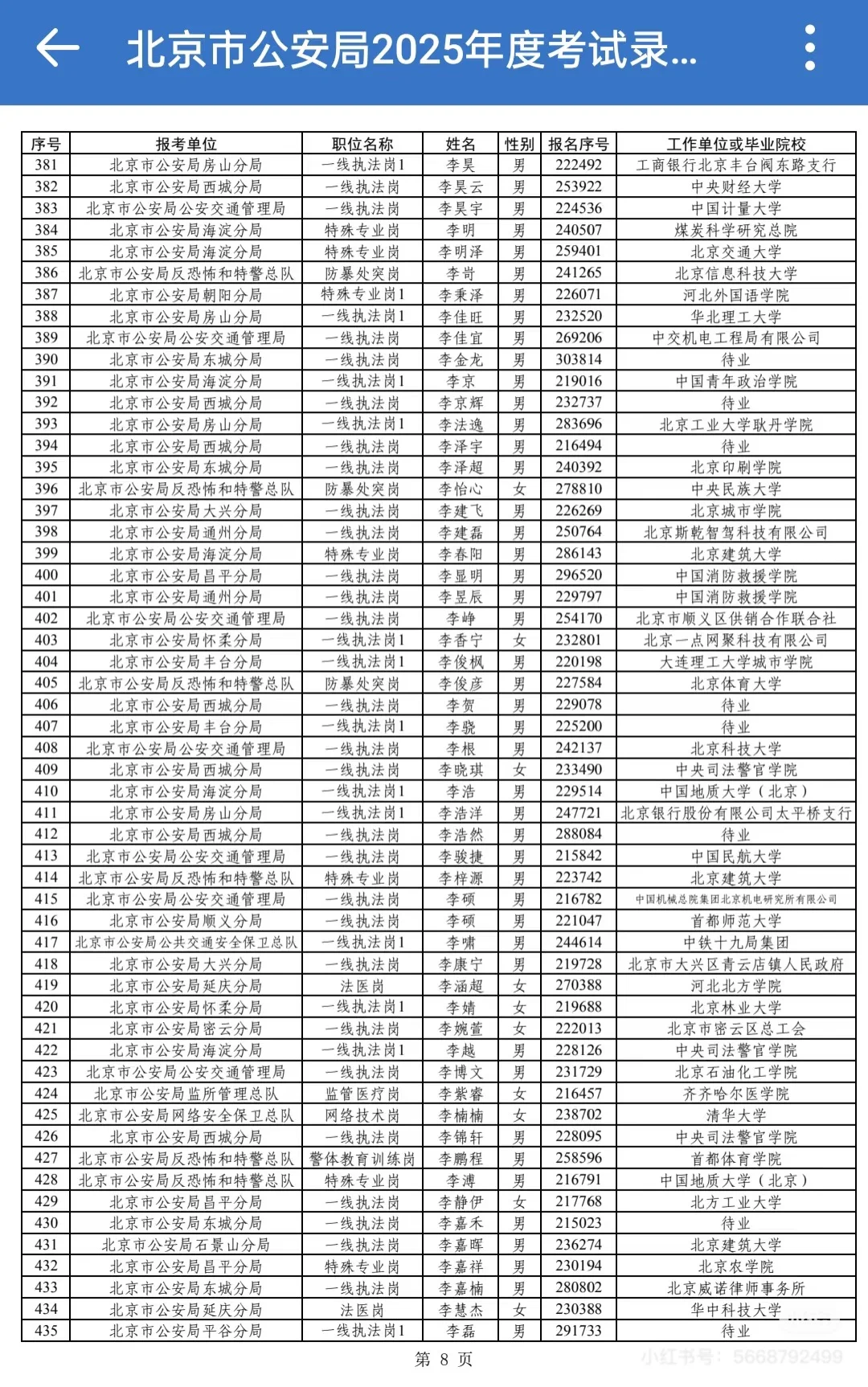 2025年北京市公安局招录公务员公示
