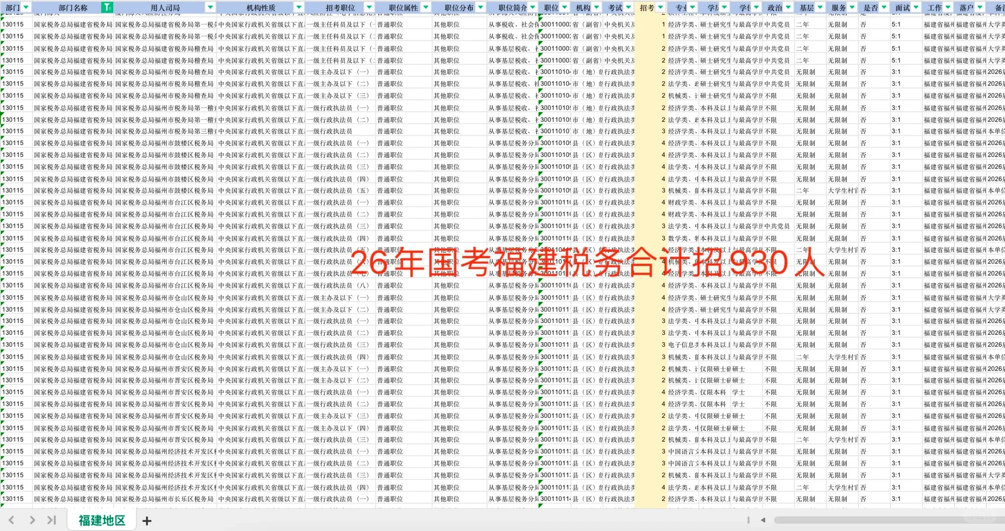 2026福建/厦门税务招录930人