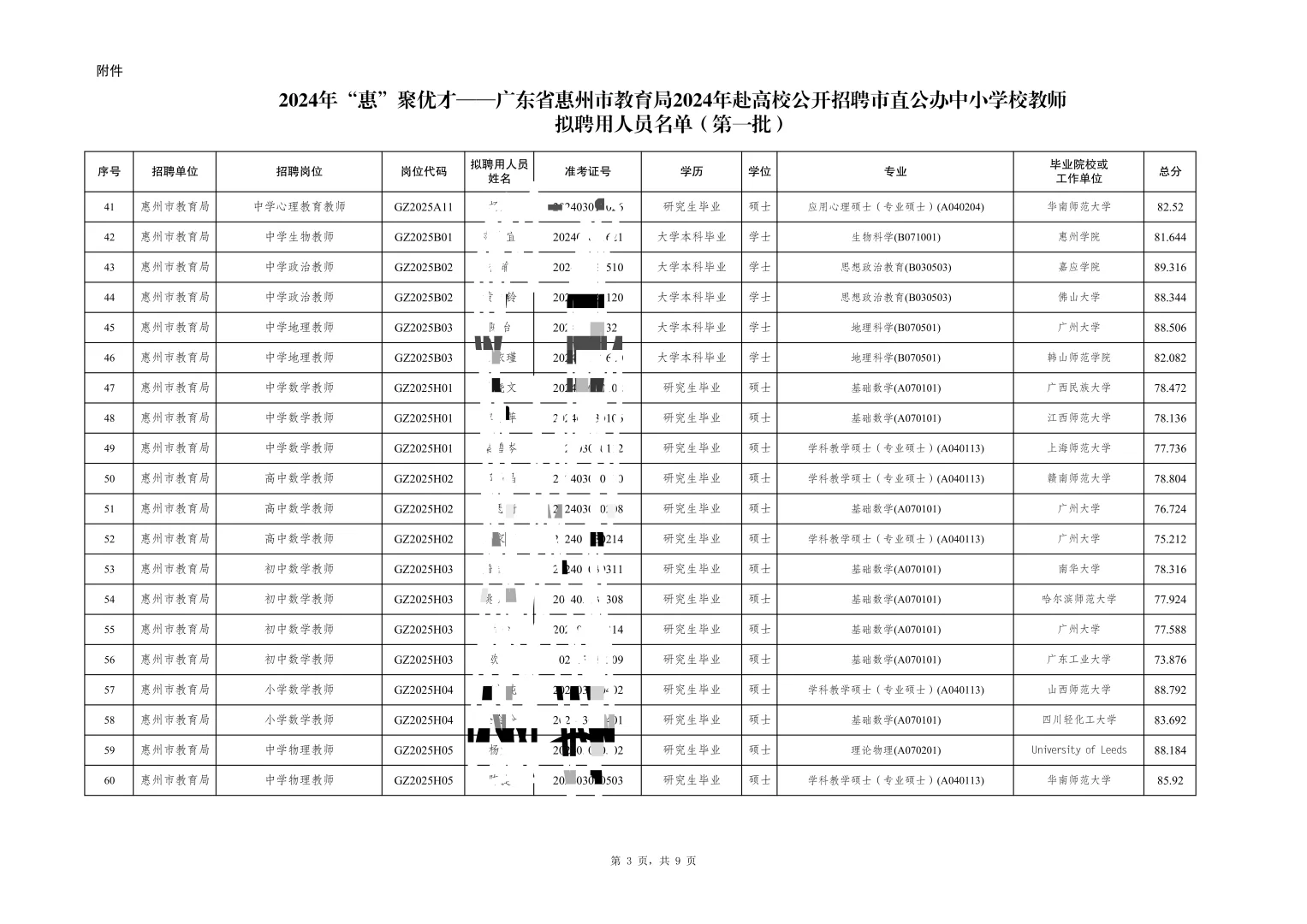 惠州市直属拟聘名单（附学校）