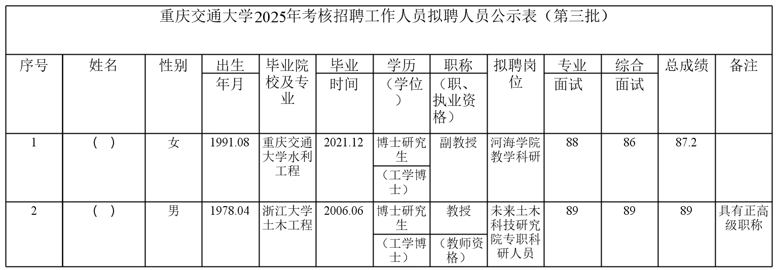 重庆交通大学2025年拟聘人员公示表（第三批