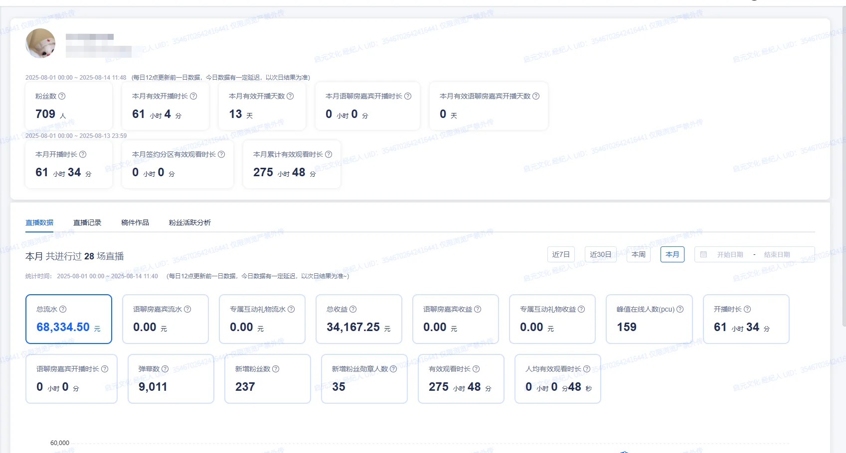 微c 13天6万+滴滴