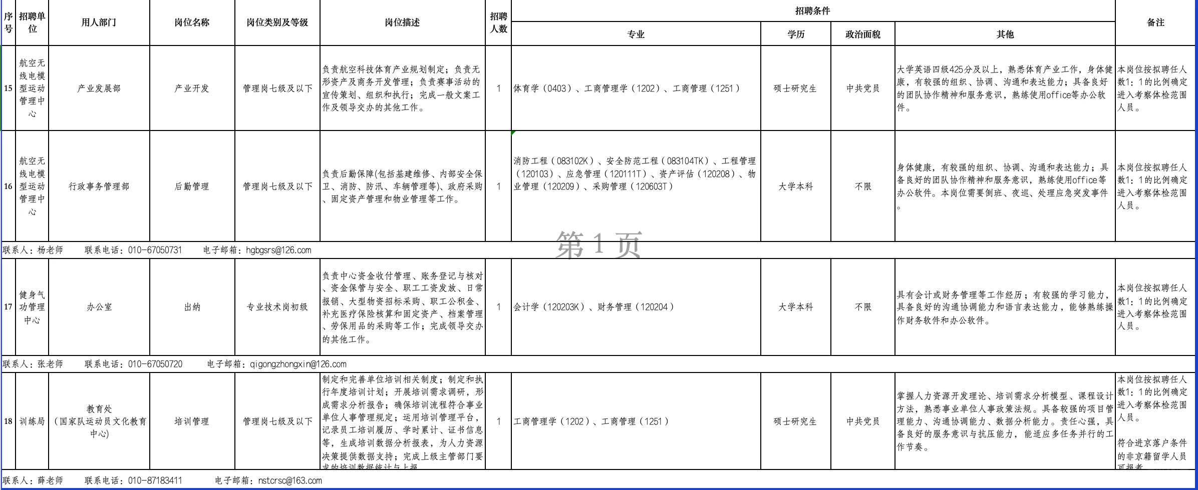 国家体育总局25年招聘啦！新传出版有岗！