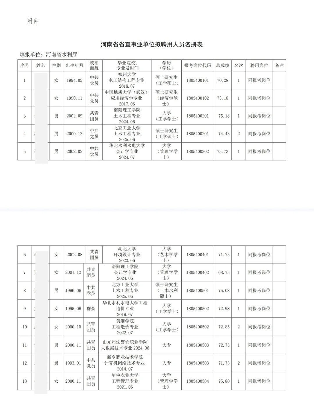河南省水利厅厅属事业单位2025年公开招聘工