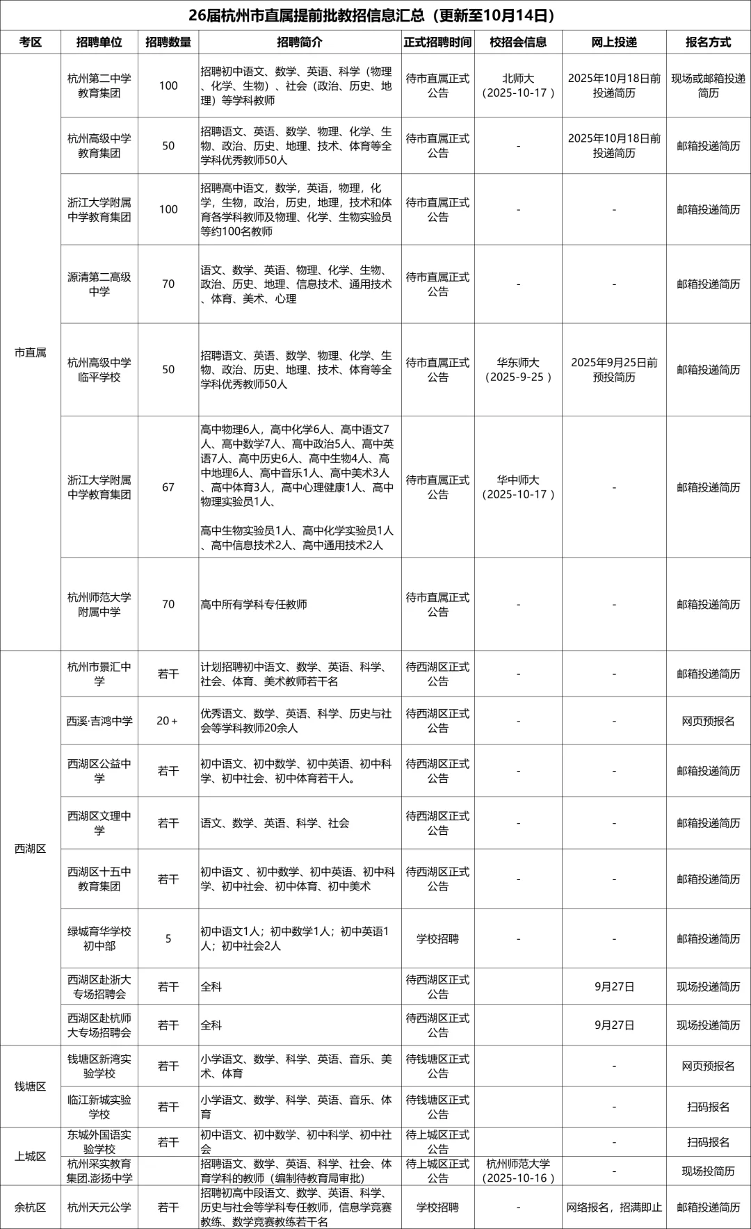 杭州市提前批教招日历-更新至（10月14日）