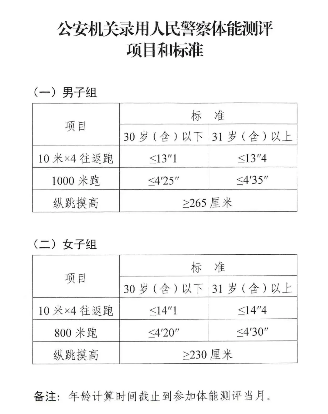 庆阳市招聘辅警58名