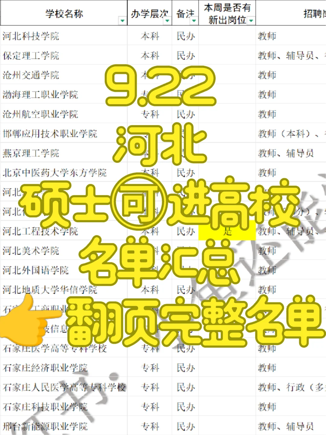 硕士🉑，河北21所高校招聘中