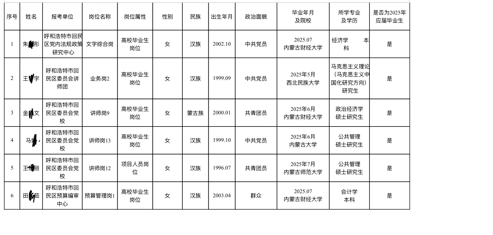 内蒙古25年事业单位回民区拟聘用人员公示