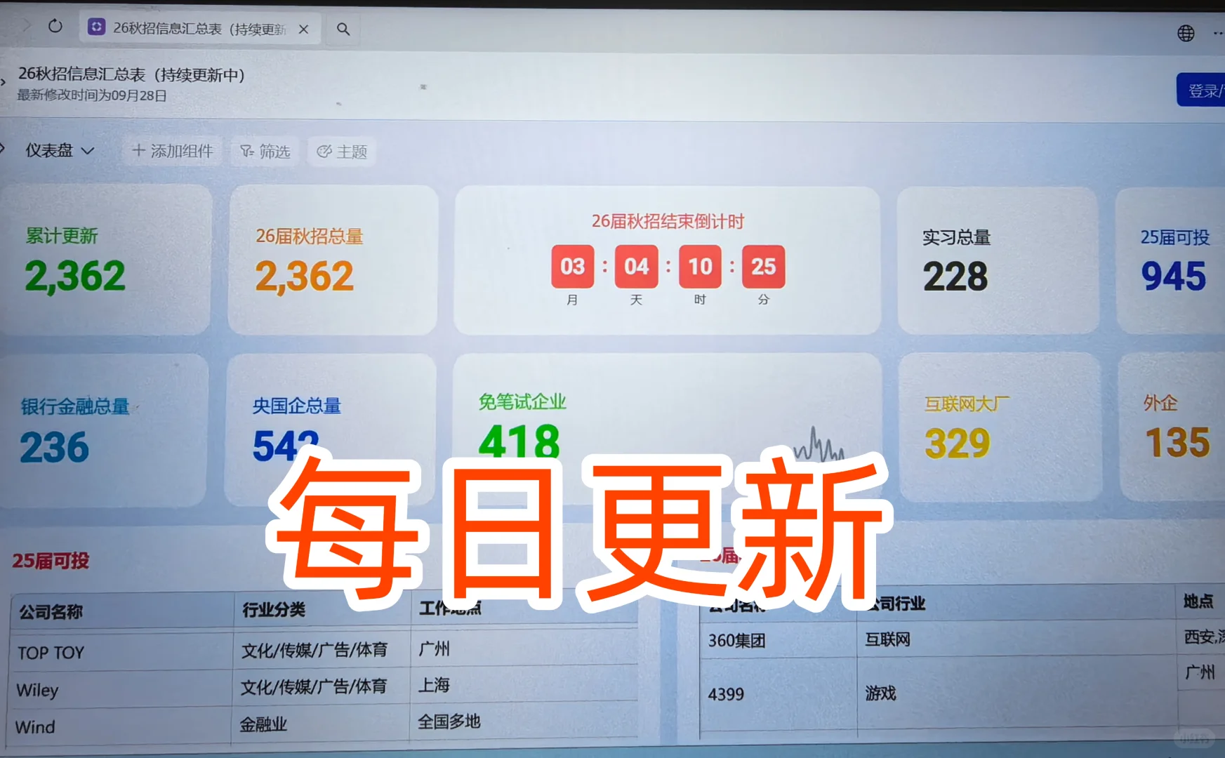 [烟花R]好消息！秋招可投生物、医药、美妆