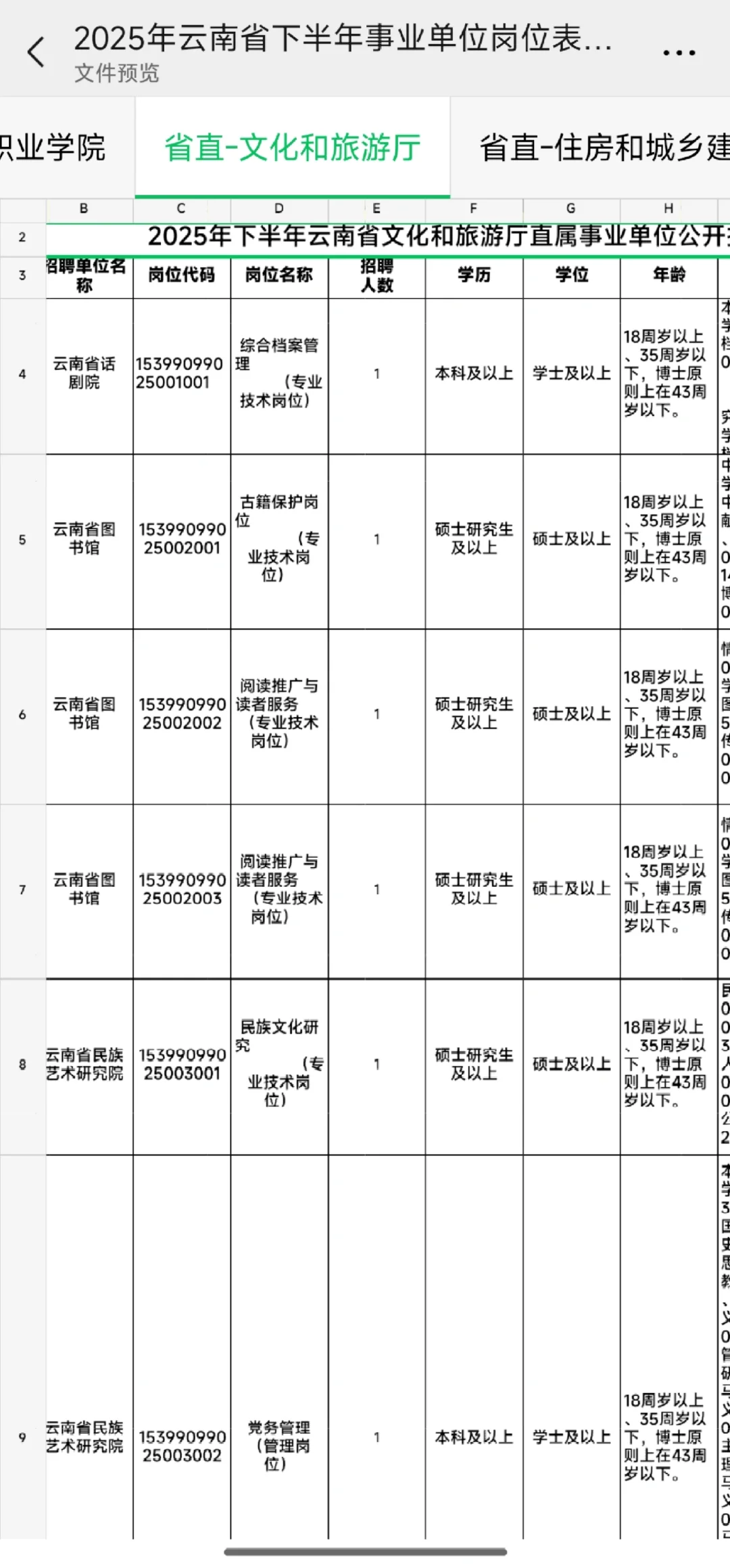 2025云南省下半年事业单位岗位表汇总来啦
