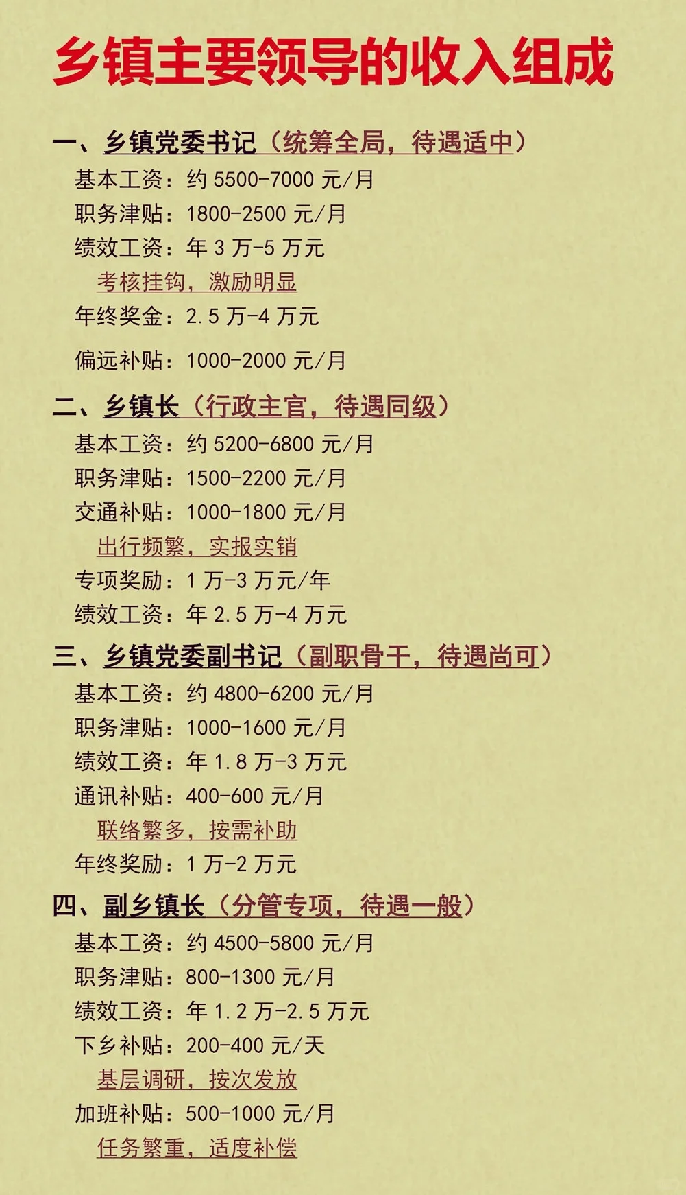 乡镇领导的主要收入！