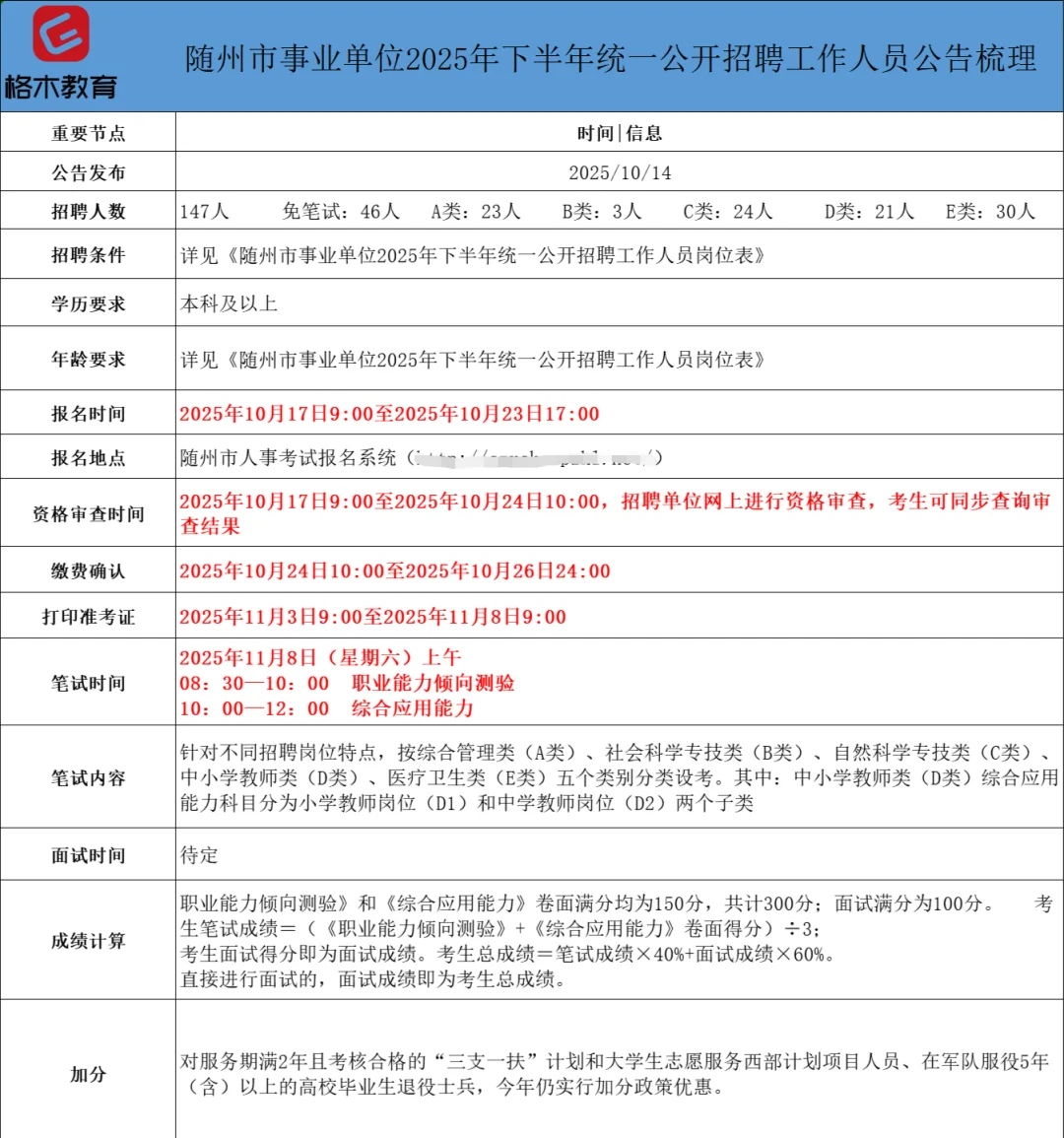 2025年下半年随州事业单位招聘公告解读