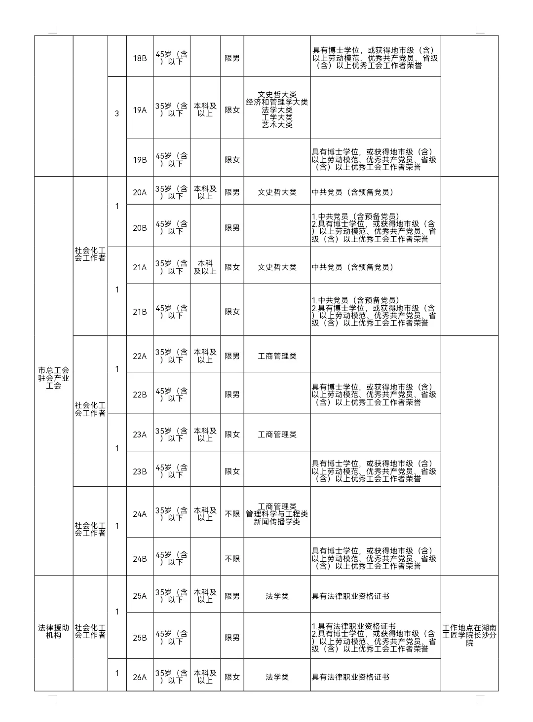 长沙市总工会2025年公开招聘