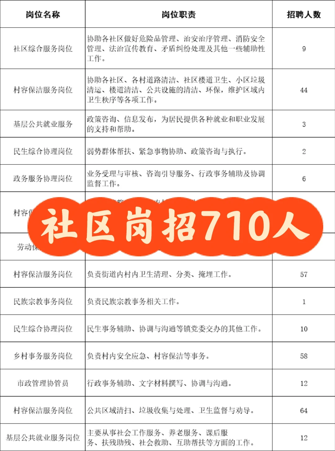 德州又要人!710名!
