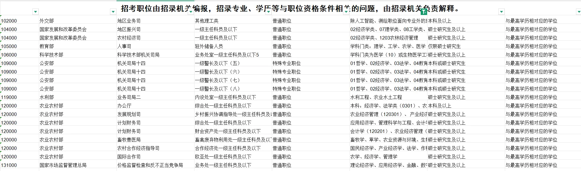 26国考｜农学专业可报岗位增多！岗位已汇总！