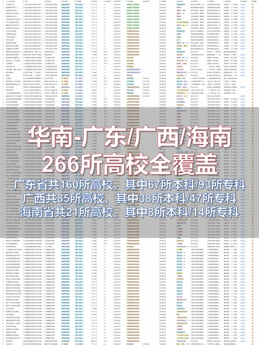 全国高校硕博招聘信息差汇总|日更数百职位