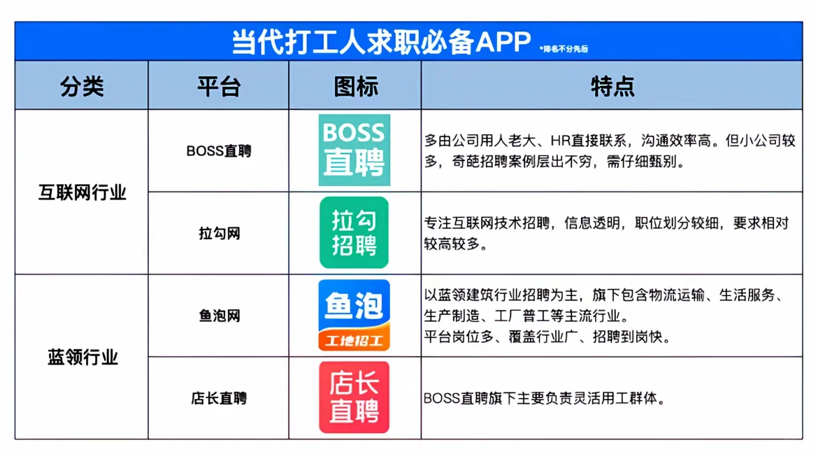 招聘软件别用错了🙅‍♀️