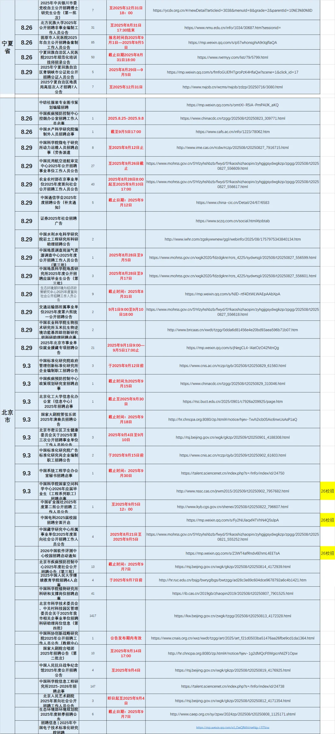 9月3日事业单位招聘信息已更新，量大