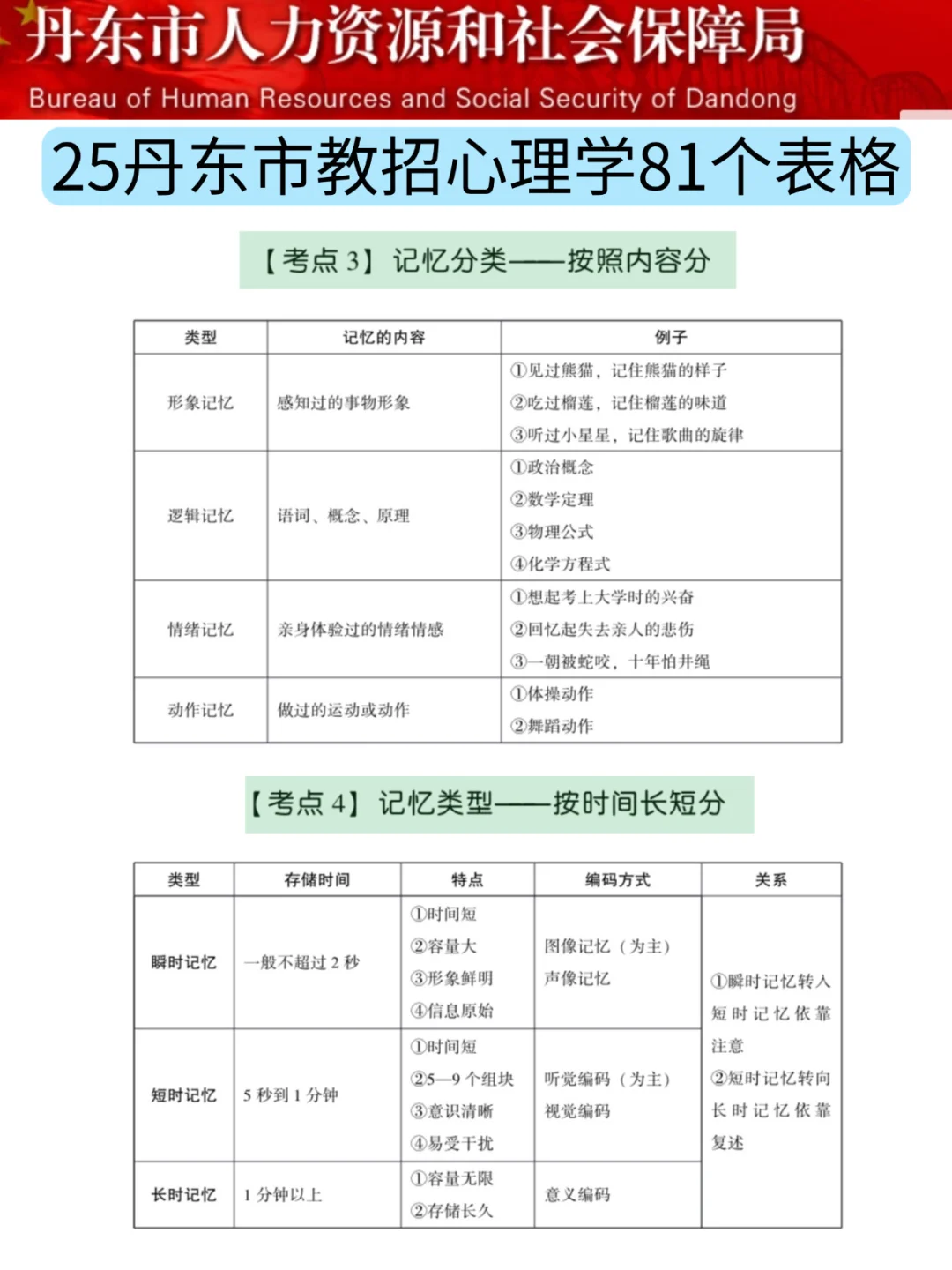 给大家普及一下，25丹东市教师招聘的强度