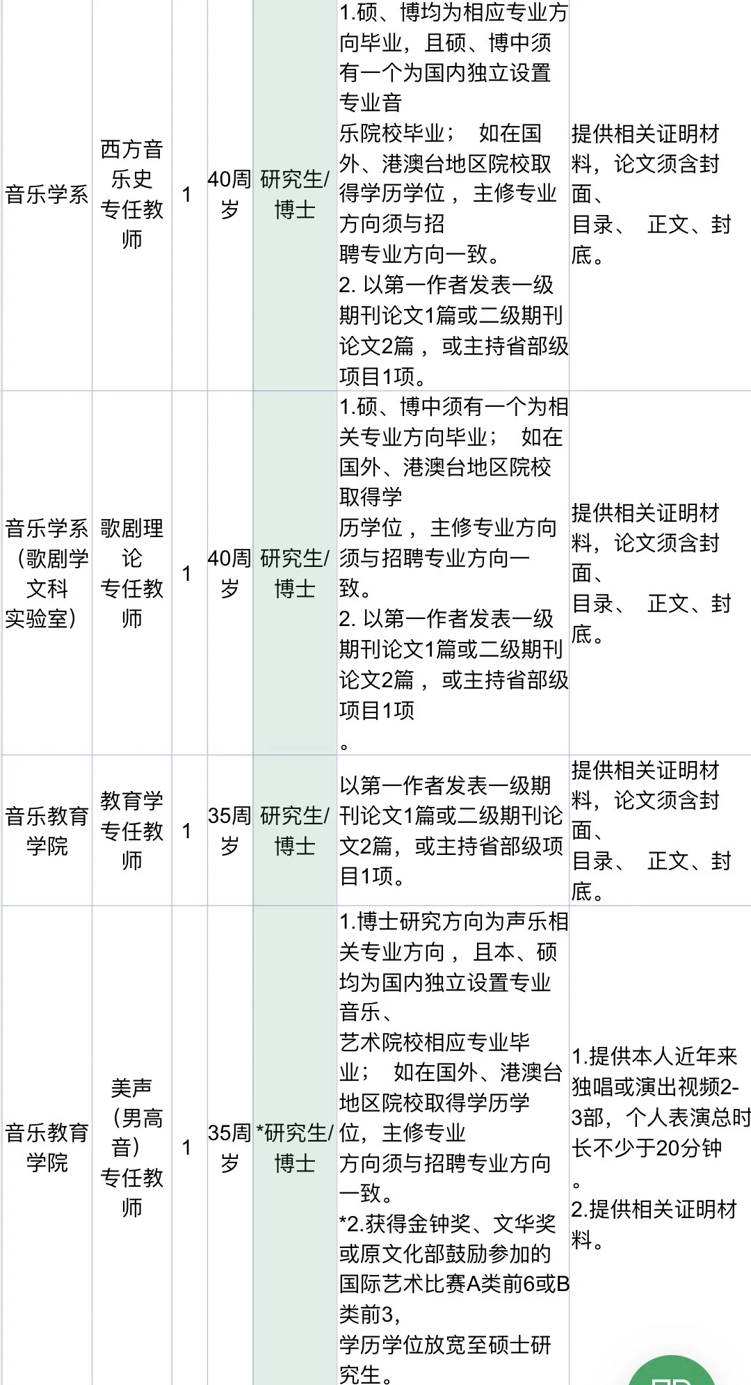 浙江音乐学院教师招聘｜硕士有岗