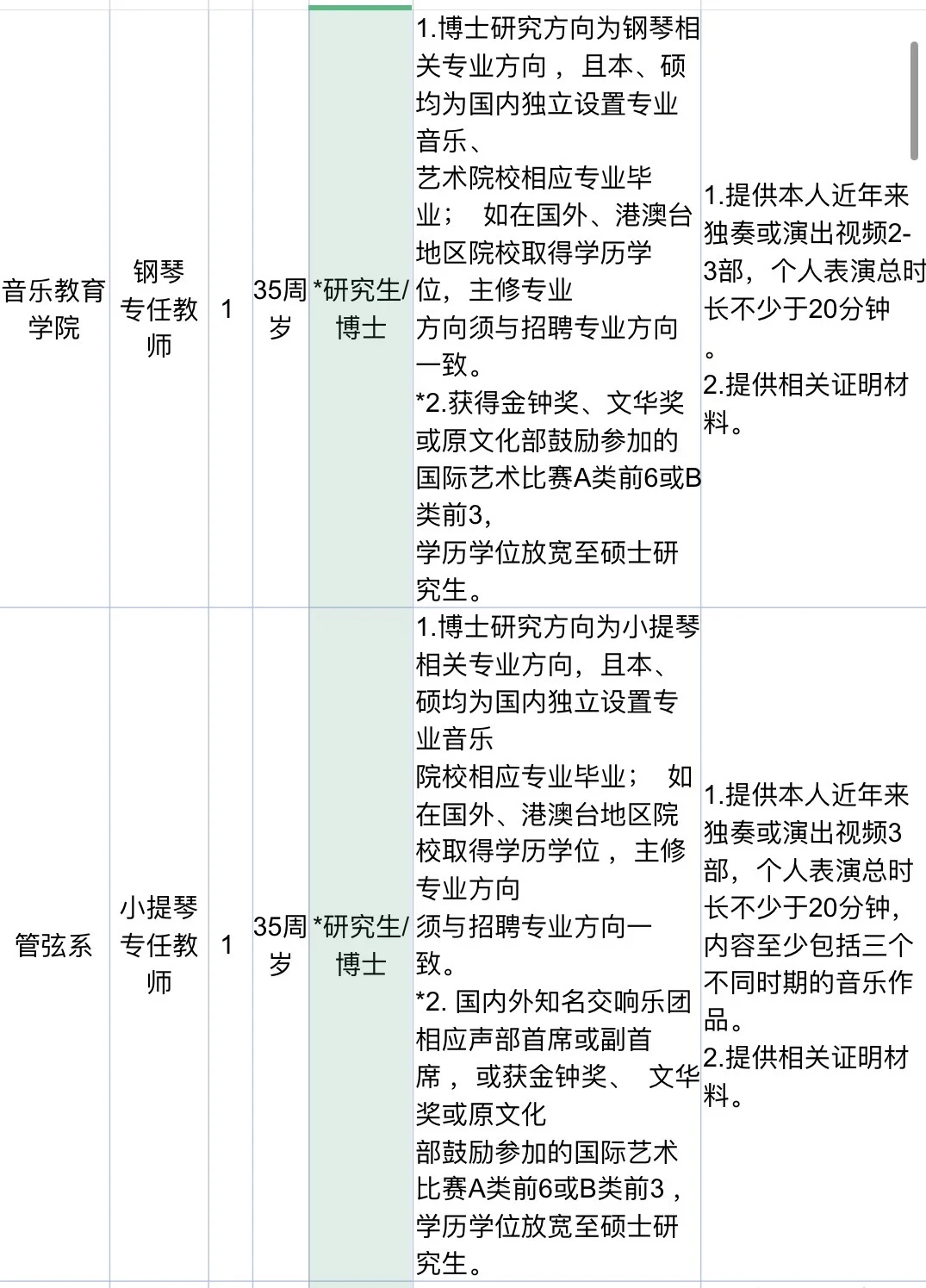 浙江音乐学院教师招聘｜硕士有岗