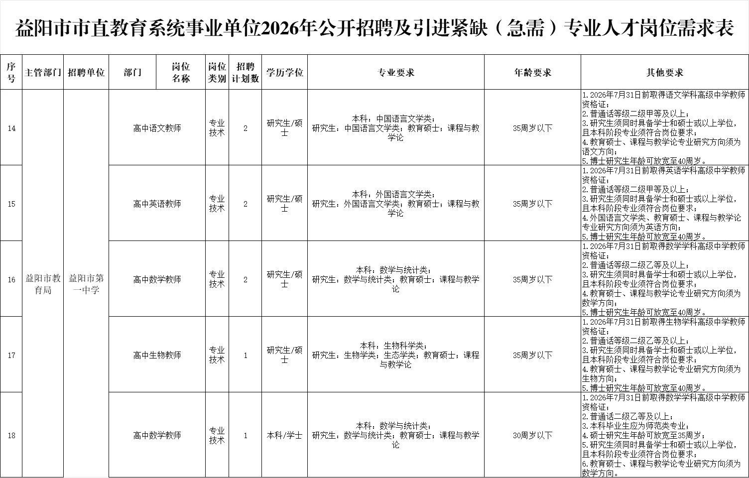 2026年益阳市教育局部门下学校招聘教师18名