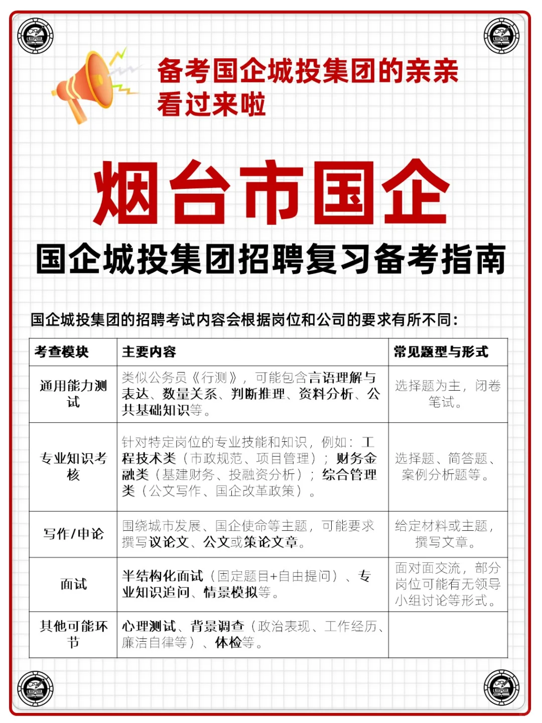 山东省烟台市国企城投集团招聘考试资料
