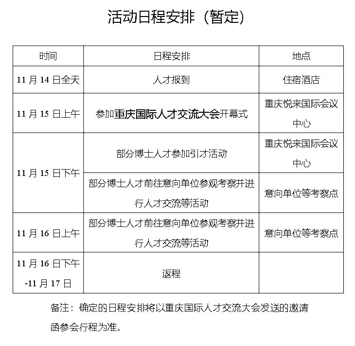 海内外千名博士重庆行！