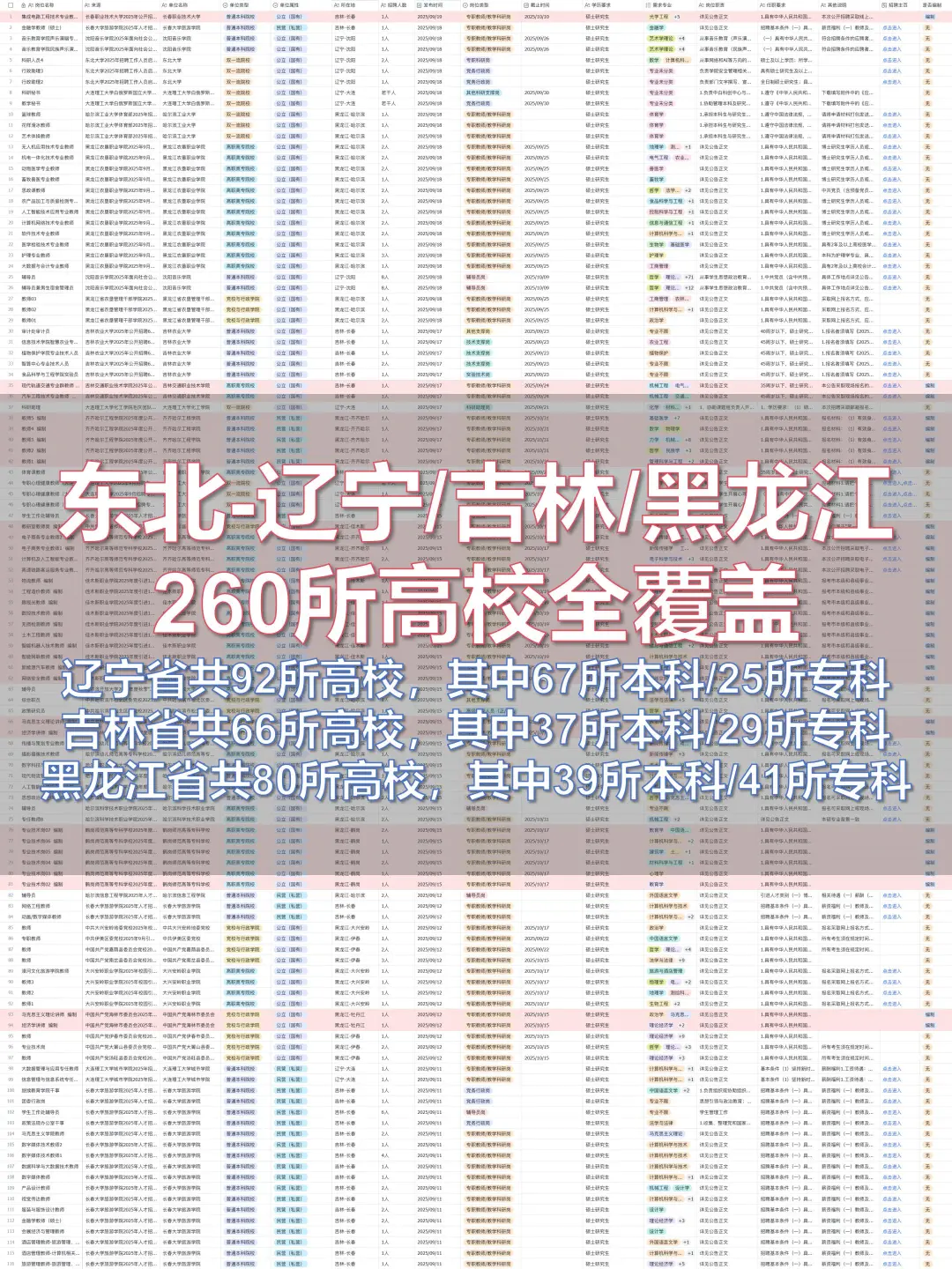 全国高校硕博招聘信息差汇总|日更数百职位