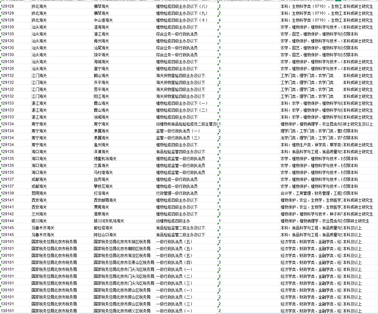26国考｜农学专业可报岗位增多！岗位已汇总！