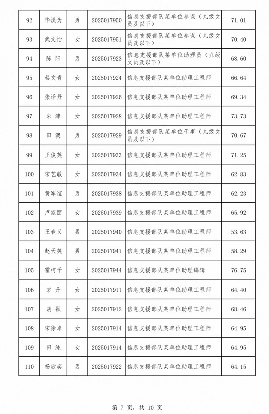 公示信息支援部队2025年J队文职总成绩公示