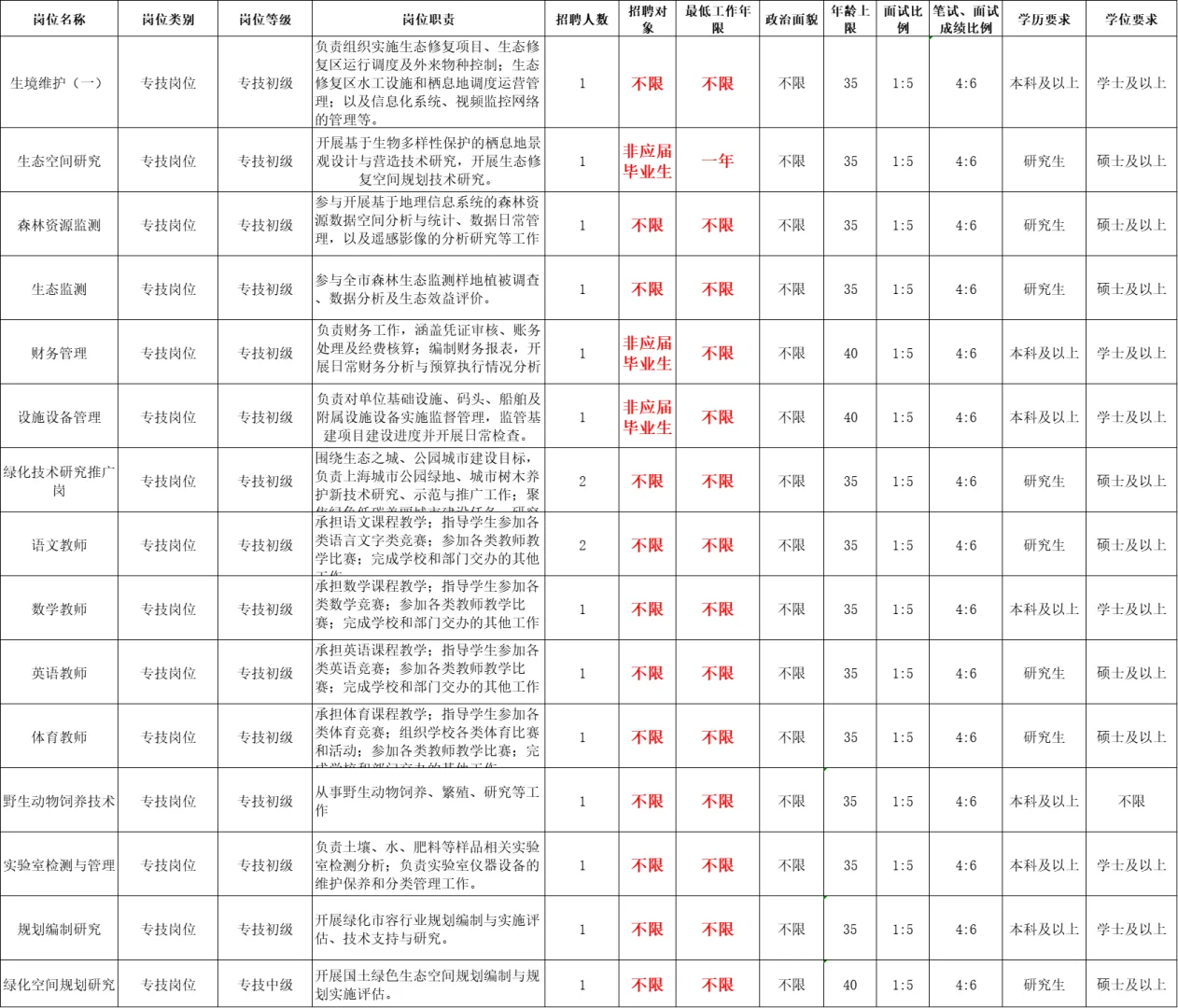 上海事业单位，9-15号报名