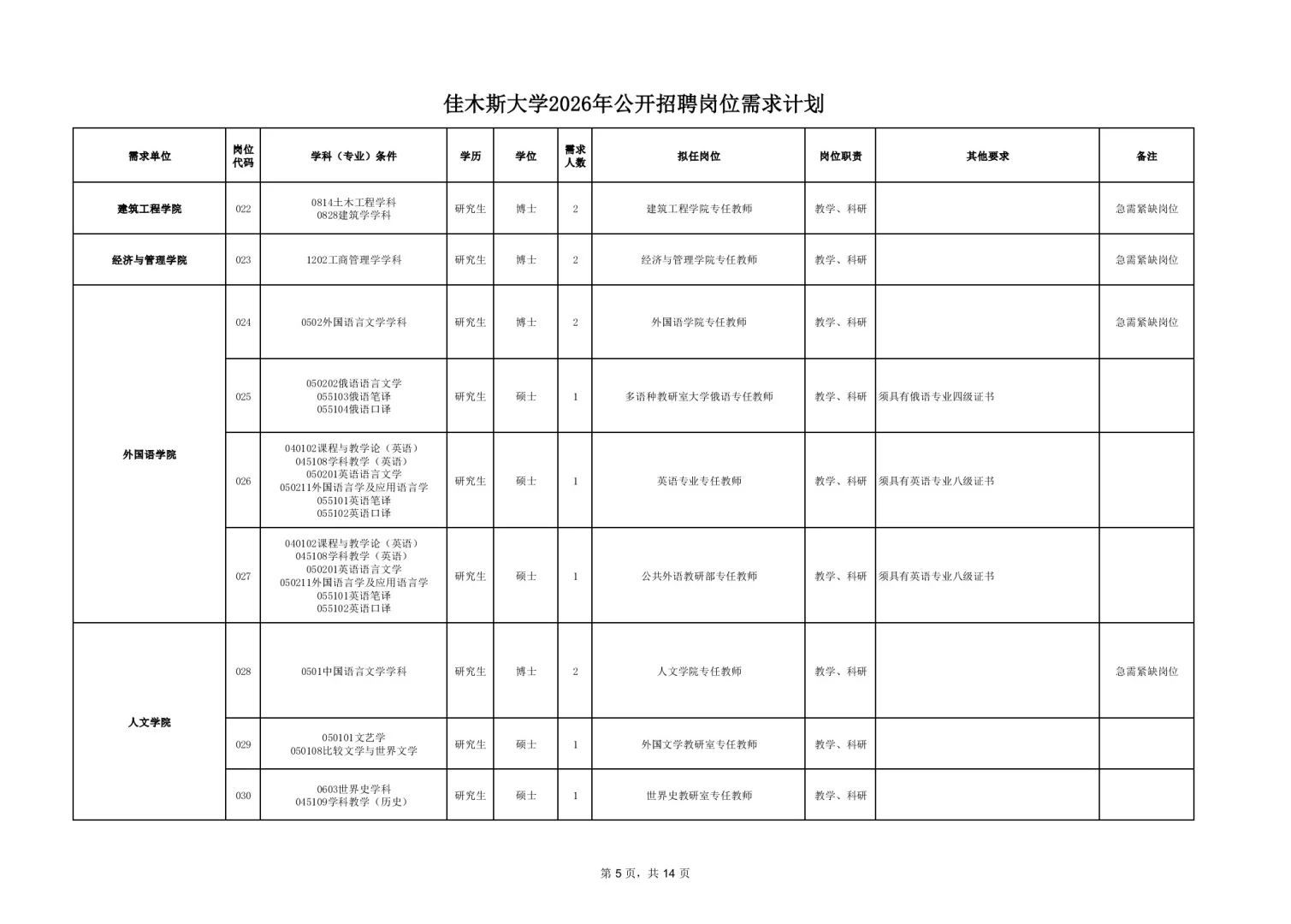 2025【秋】佳木斯大学招聘191人【落编】