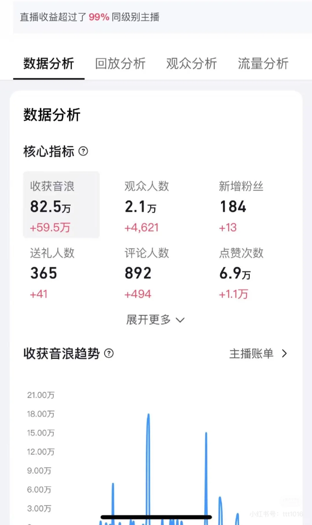 新人主播培养实例