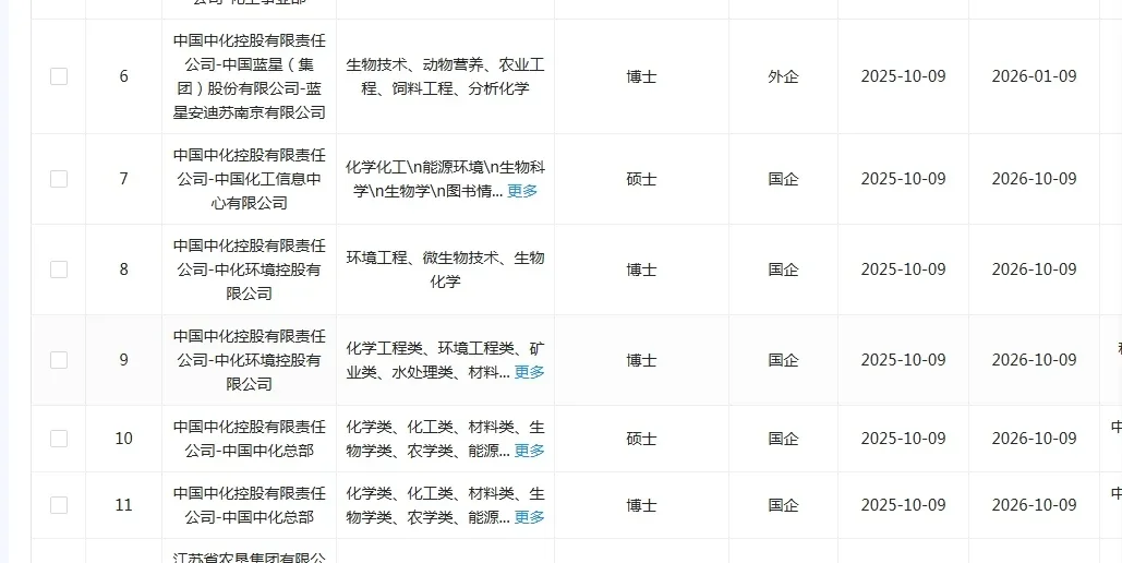 生物专业一定要投的央国企