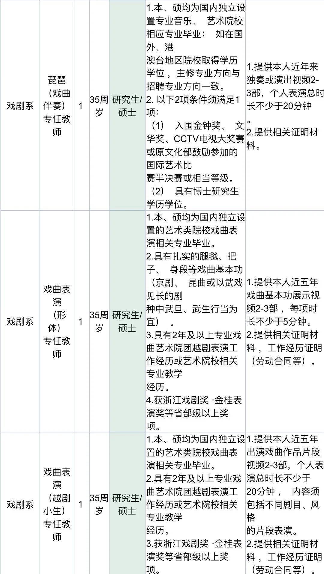 浙江音乐学院教师招聘｜硕士有岗