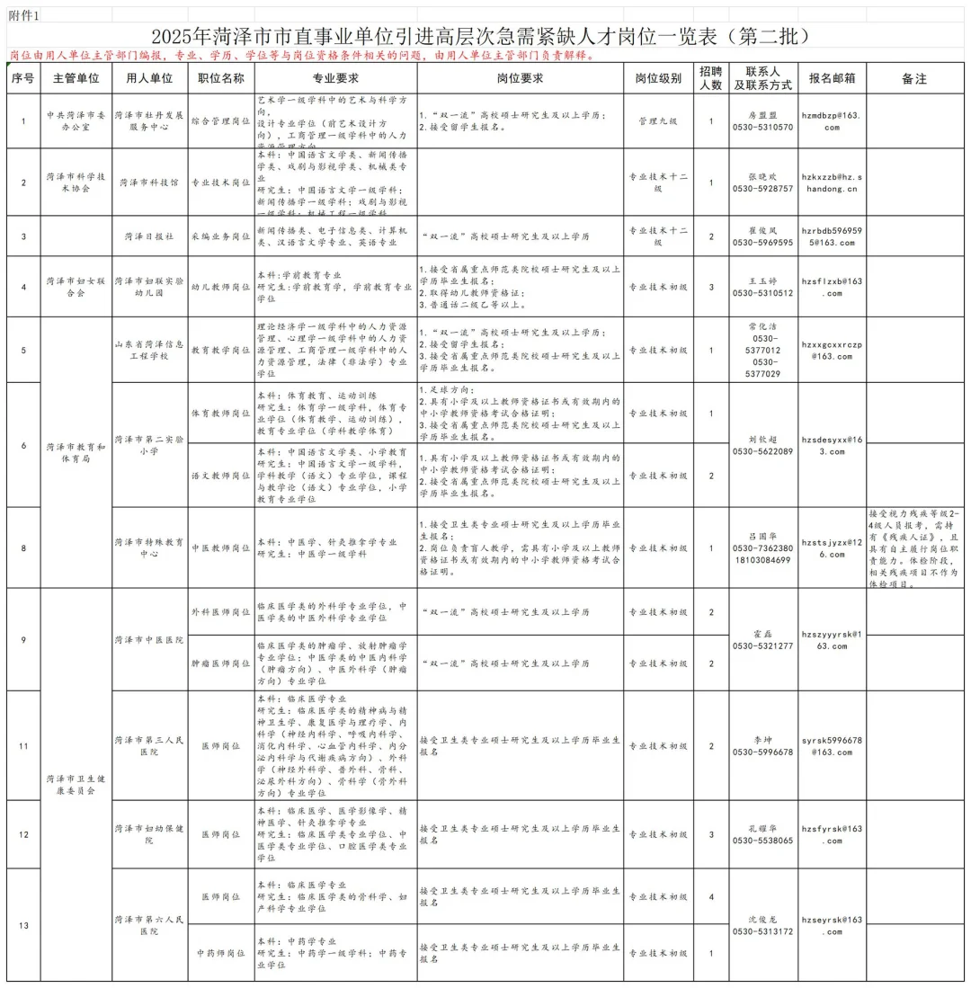 菏泽人才引进第二批