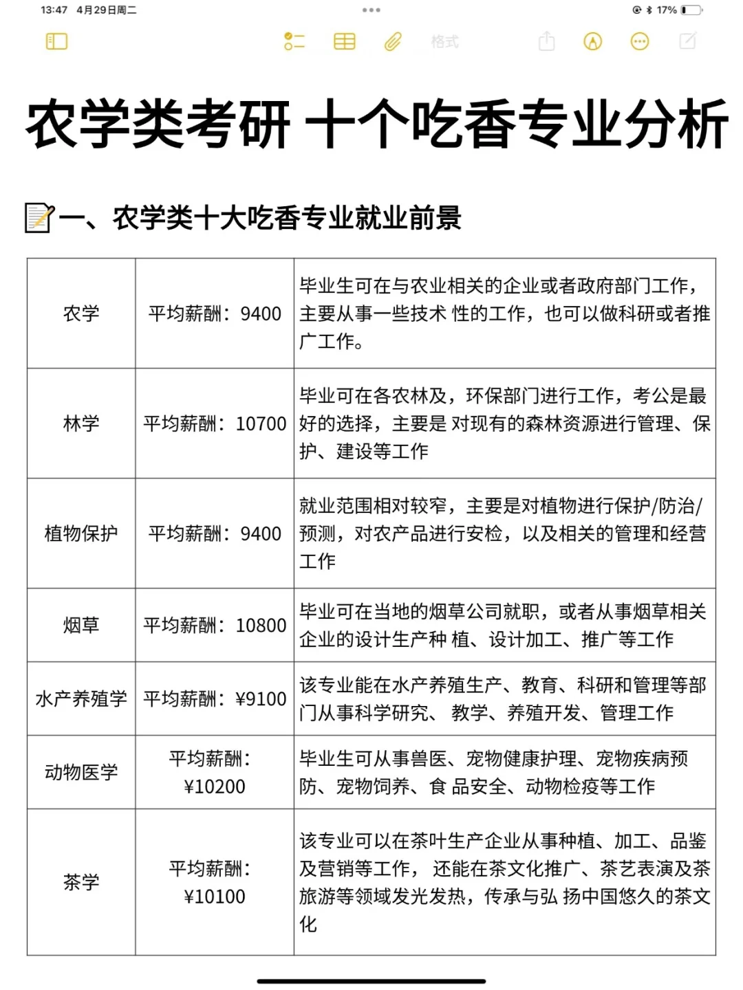 农学专业考研十分吃香专业汇总
