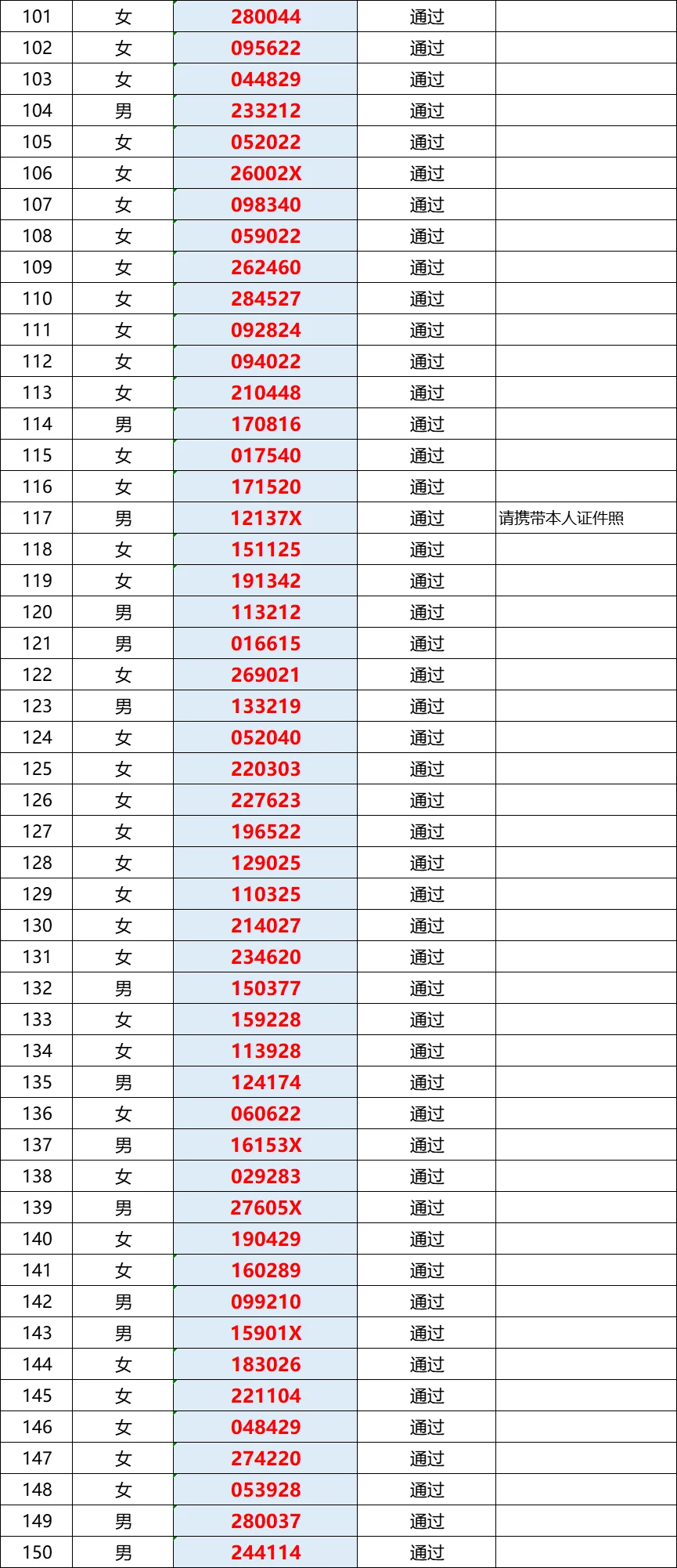25长沙雨花区洞井街道办事处聘工人员395人